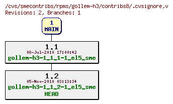 Revisions of rpms/gollem-h3/contribs8/.cvsignore