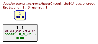 Revisions of rpms/haserl/contribs10/.cvsignore