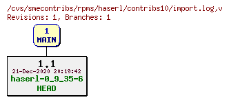 Revisions of rpms/haserl/contribs10/import.log