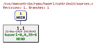 Revisions of rpms/haserl/contribs10/sources