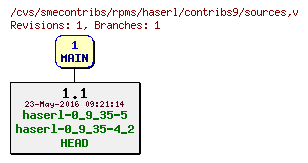 Revisions of rpms/haserl/contribs9/sources