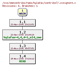 Revisions of rpms/hylafax/contribs7/.cvsignore