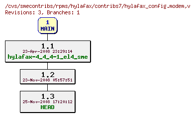 Revisions of rpms/hylafax/contribs7/hylafax_config.modem