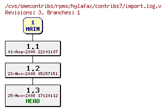 Revisions of rpms/hylafax/contribs7/import.log