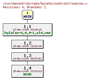 Revisions of rpms/hylafax/contribs7/sources