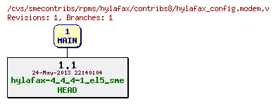 Revisions of rpms/hylafax/contribs8/hylafax_config.modem