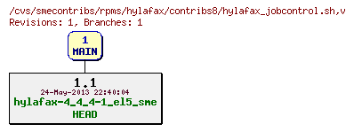 Revisions of rpms/hylafax/contribs8/hylafax_jobcontrol.sh