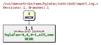 Revisions of rpms/hylafax/contribs8/import.log