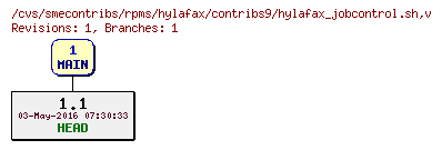 Revisions of rpms/hylafax/contribs9/hylafax_jobcontrol.sh