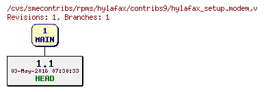 Revisions of rpms/hylafax/contribs9/hylafax_setup.modem