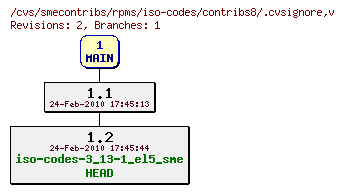 Revisions of rpms/iso-codes/contribs8/.cvsignore