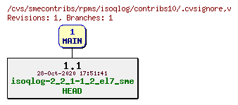 Revisions of rpms/isoqlog/contribs10/.cvsignore