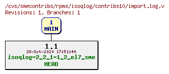 Revisions of rpms/isoqlog/contribs10/import.log