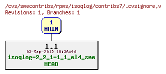 Revisions of rpms/isoqlog/contribs7/.cvsignore