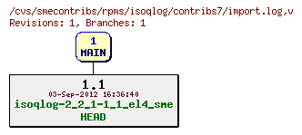 Revisions of rpms/isoqlog/contribs7/import.log