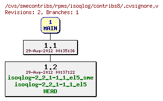 Revisions of rpms/isoqlog/contribs8/.cvsignore