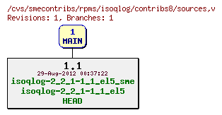 Revisions of rpms/isoqlog/contribs8/sources