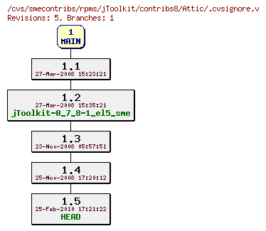 Revisions of rpms/jToolkit/contribs8/.cvsignore