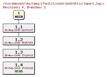 Revisions of rpms/jToolkit/contribs8/import.log