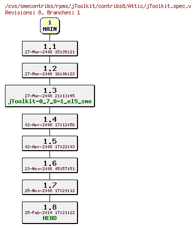 Revisions of rpms/jToolkit/contribs8/jToolkit.spec