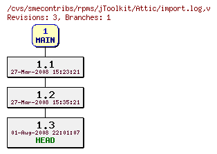 Revisions of rpms/jToolkit/import.log