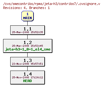 Revisions of rpms/jeta-h3/contribs7/.cvsignore