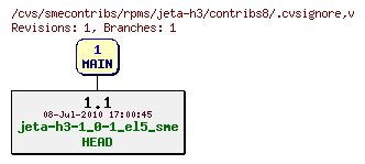 Revisions of rpms/jeta-h3/contribs8/.cvsignore