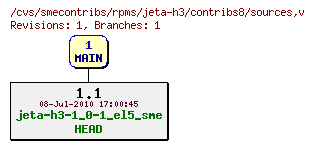 Revisions of rpms/jeta-h3/contribs8/sources