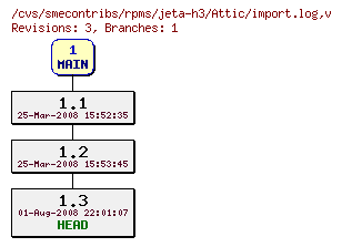 Revisions of rpms/jeta-h3/import.log