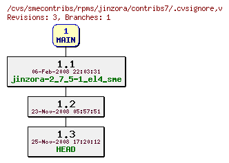 Revisions of rpms/jinzora/contribs7/.cvsignore