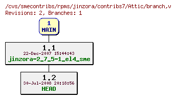 Revisions of rpms/jinzora/contribs7/branch