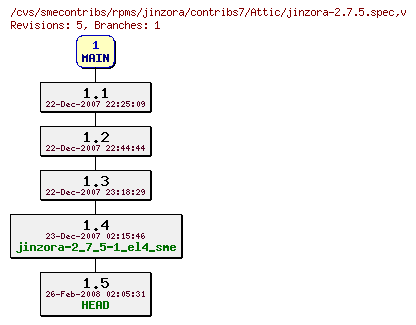 Revisions of rpms/jinzora/contribs7/jinzora-2.7.5.spec
