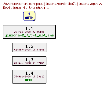 Revisions of rpms/jinzora/contribs7/jinzora.spec