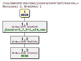 Revisions of rpms/jinzora/contribs7/sources