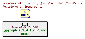 Revisions of rpms/jpgraph/contribs10/Makefile