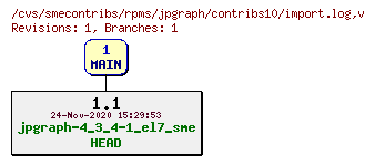 Revisions of rpms/jpgraph/contribs10/import.log