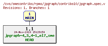 Revisions of rpms/jpgraph/contribs10/jpgraph.spec