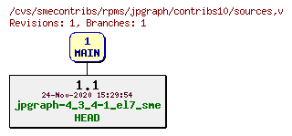 Revisions of rpms/jpgraph/contribs10/sources