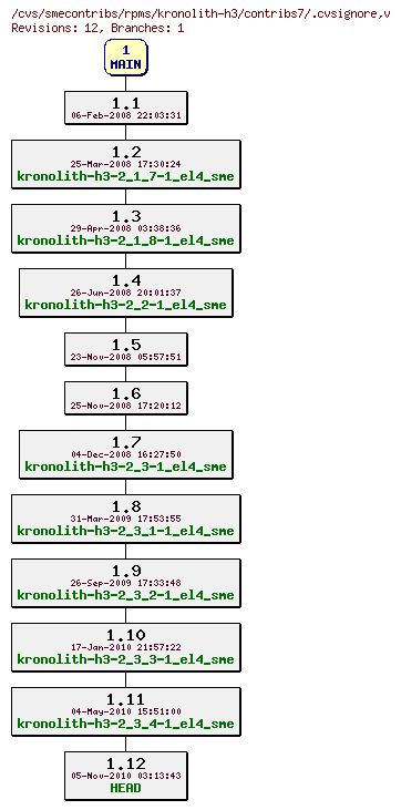 Revisions of rpms/kronolith-h3/contribs7/.cvsignore