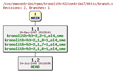 Revisions of rpms/kronolith-h3/contribs7/branch