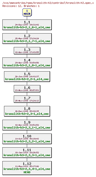 Revisions of rpms/kronolith-h3/contribs7/kronolith-h3.spec