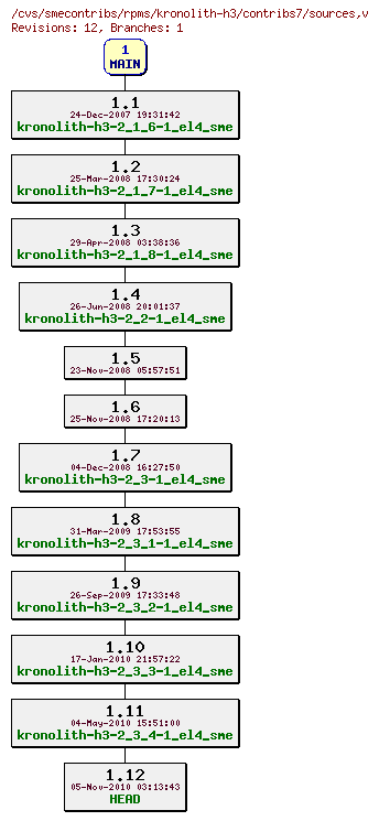 Revisions of rpms/kronolith-h3/contribs7/sources