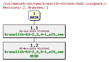 Revisions of rpms/kronolith-h3/contribs8/.cvsignore