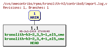 Revisions of rpms/kronolith-h3/contribs8/import.log