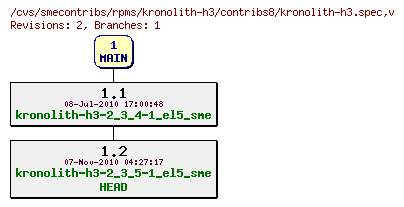 Revisions of rpms/kronolith-h3/contribs8/kronolith-h3.spec