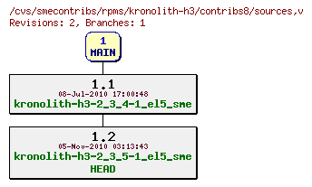 Revisions of rpms/kronolith-h3/contribs8/sources