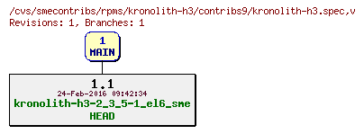 Revisions of rpms/kronolith-h3/contribs9/kronolith-h3.spec