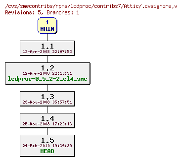 Revisions of rpms/lcdproc/contribs7/.cvsignore