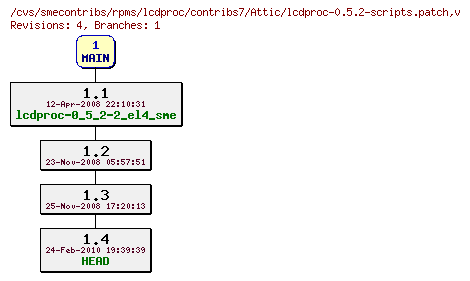 Revisions of rpms/lcdproc/contribs7/lcdproc-0.5.2-scripts.patch