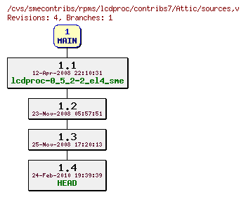 Revisions of rpms/lcdproc/contribs7/sources